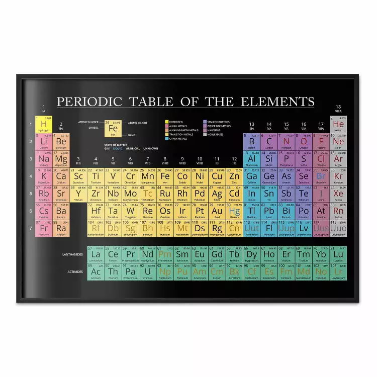 Periodiska systemet - tabell med grundämnen och engelska texter